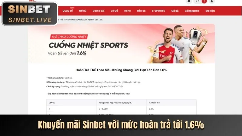 Chương trình hoàn trả 66VN